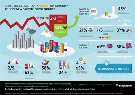 Pin on Business Infographics